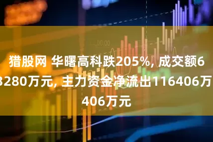 猎股网 华曙高科跌205%, 成交额623280万元, 主力资金净流出116406万元